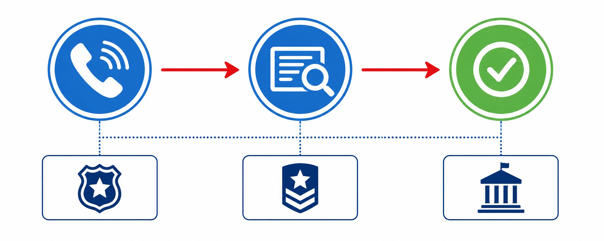 Diagrama del proceso: recepción, orientación y articulación institucional