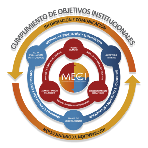 Modelo Estándar de Control Interno MECI - Unidad Nacional ...