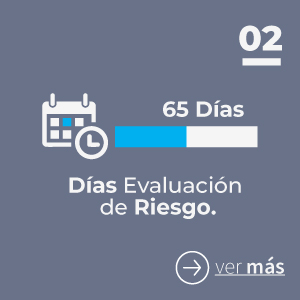 Días evaluación de Riesgo