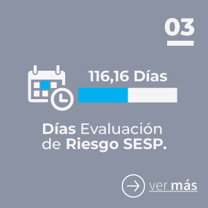 Días evaluación de Riesgo SESP