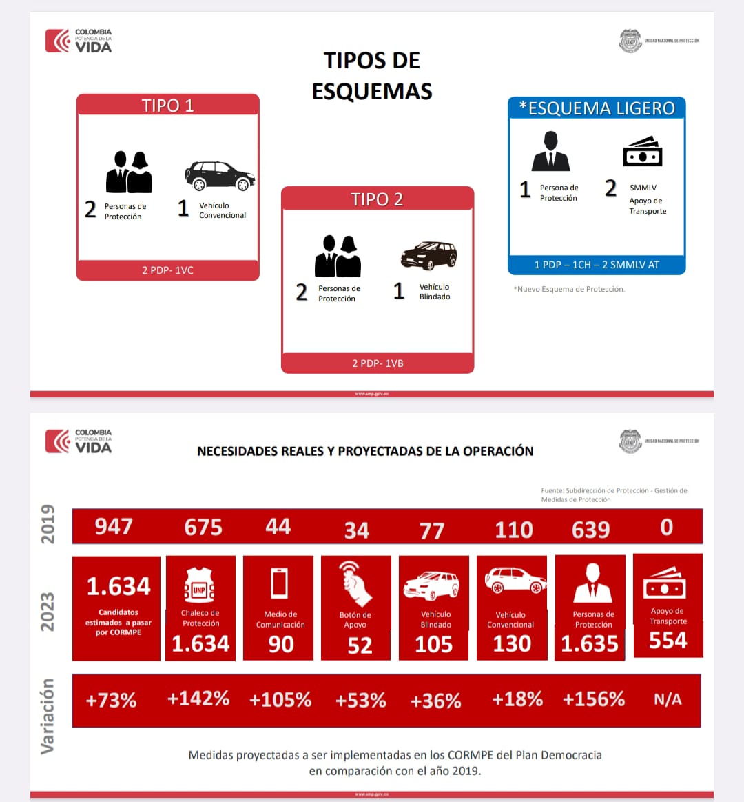 Grafica 06 julio 2023