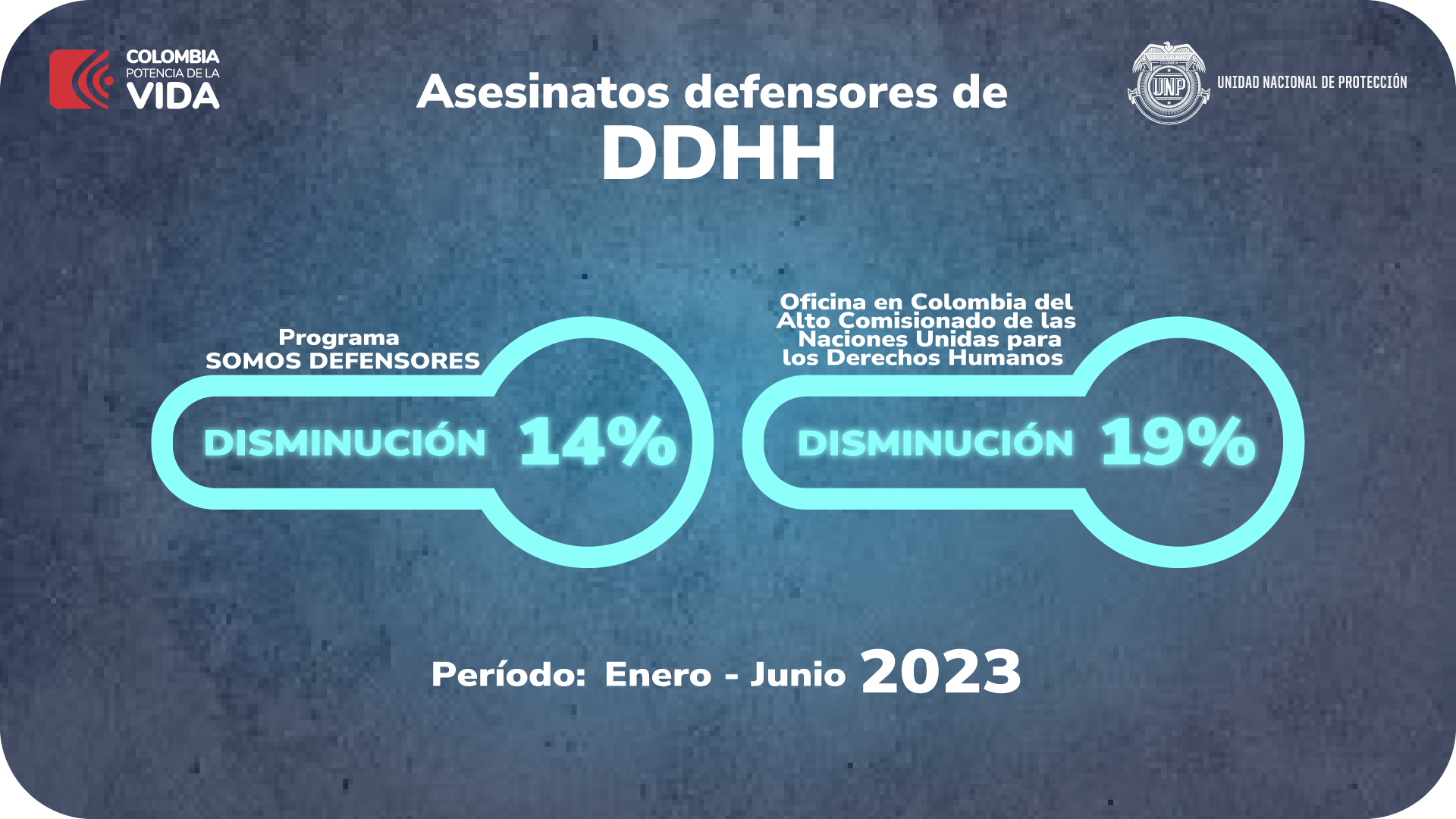 Asesinatos defensores de DDHH