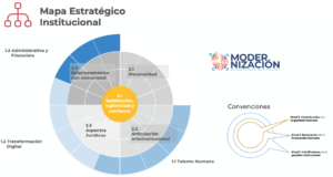 Mapa estratégico institucional unp