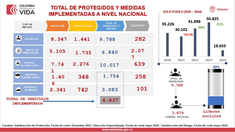 Cifras protegidos