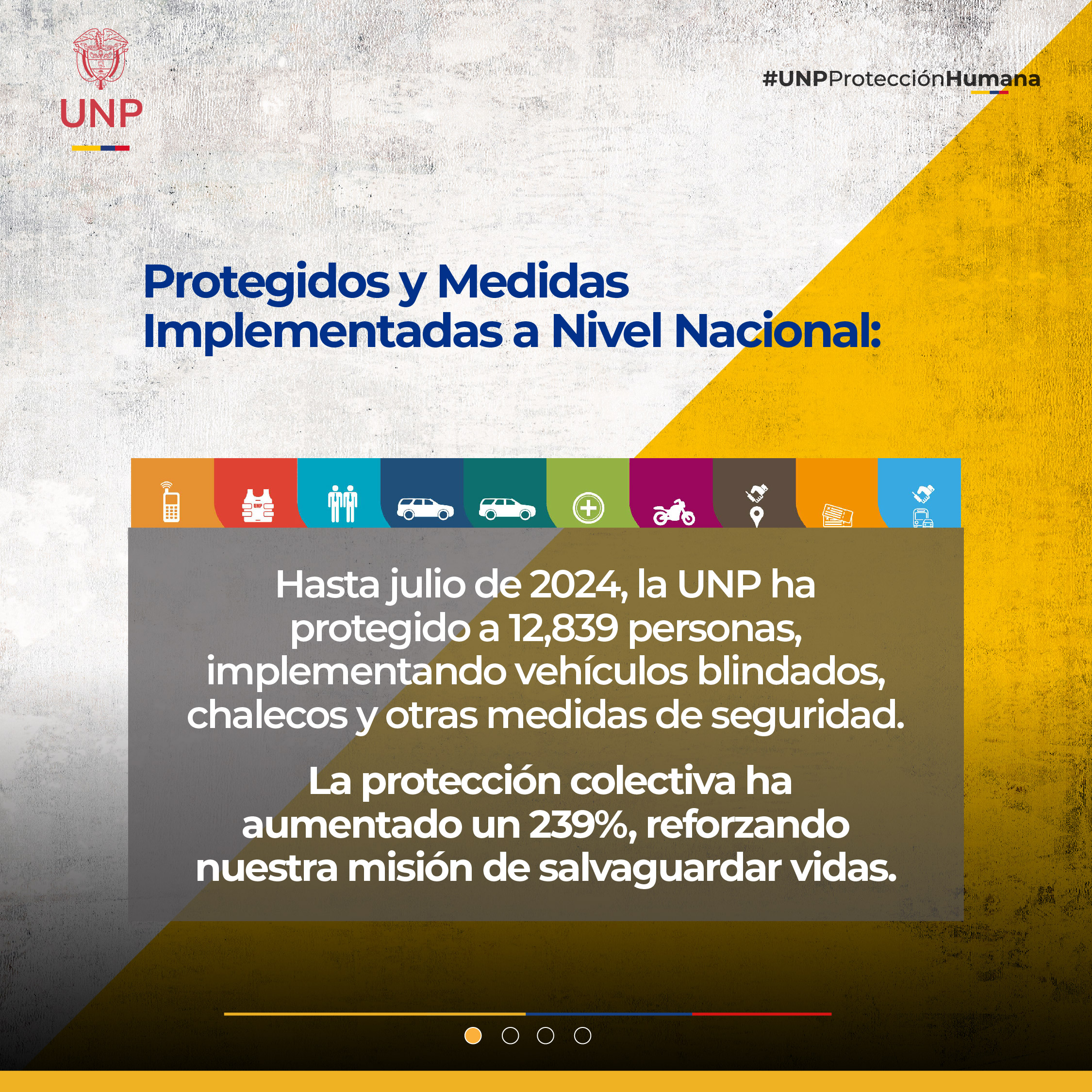Protegidos y Medidas
Implementadas a Nivel Nacional: