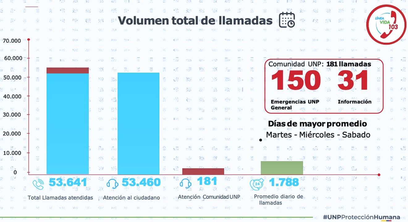 Tabla volumen total de llamadas