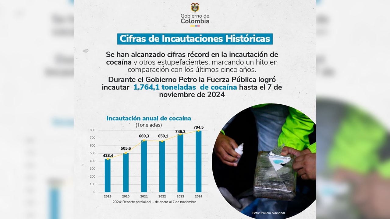 241113-Gobierno-reporta-la-incautacion-de-mas-1700-toneladas-de-cocaina-1280
