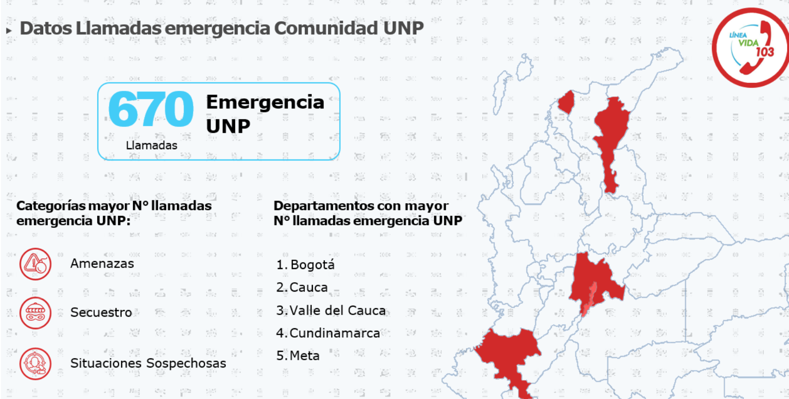 Datos linea vida diciembre_Portada