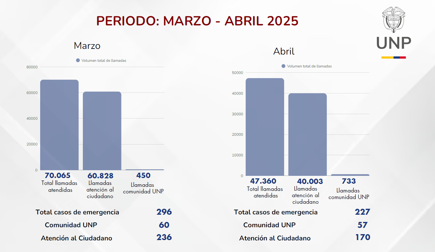 Foto 2_comparación_marzo-abril