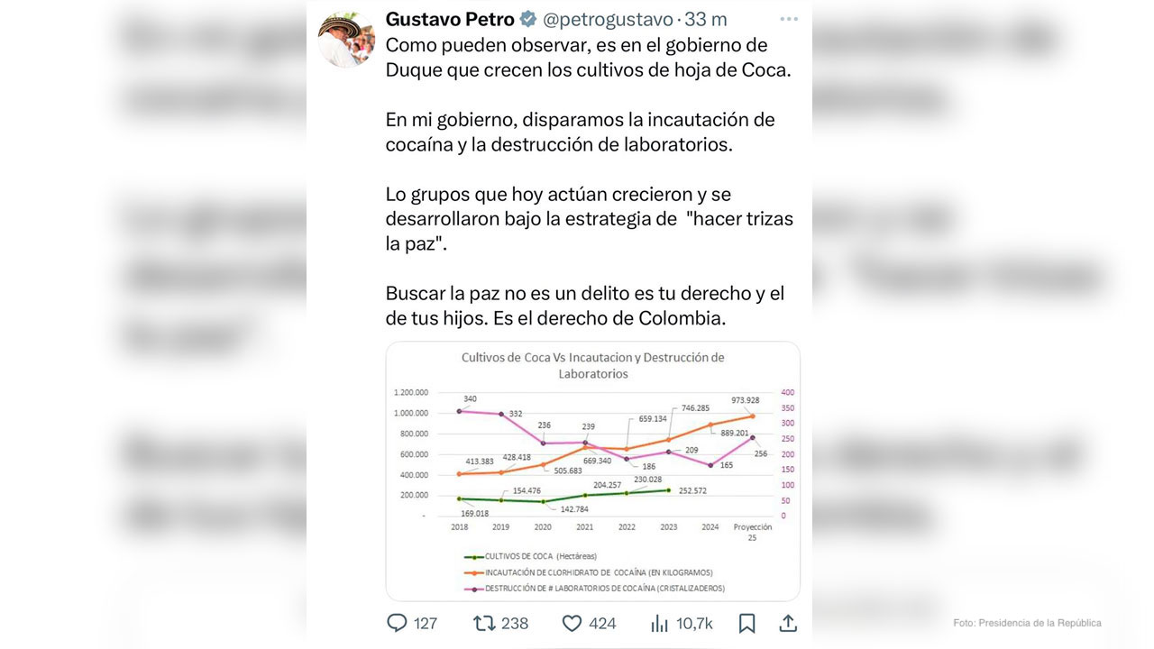 “En el gobierno de Iván Duque crecieron los cultivos de coca”: presidente Petro